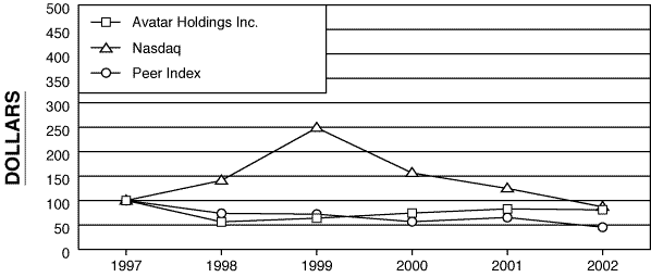 (PERFORMANCE GRAPH)